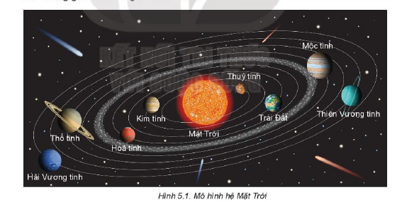 TỔ CHỨC DẠY HỌC STEM  CHUYÊN ĐỀ “TRÁI ĐẤT VÀ BẦU TRỜI” - VẬT LÍ 10