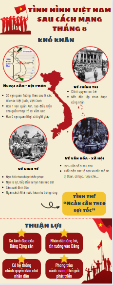 THIẾT KẾ VÀ SỬ DỤNG INFOGRAPHIC TRONG DẠY HỌC MÔN LỊCH SỬ ĐẢNG CỘNG SẢN VIỆT NAM CHO SINH VIÊN CÁC TRƯỜNG CAO ĐẲNG, ĐẠI HỌC TẠI THÀNH PHỐ HỒ CHÍ MINH