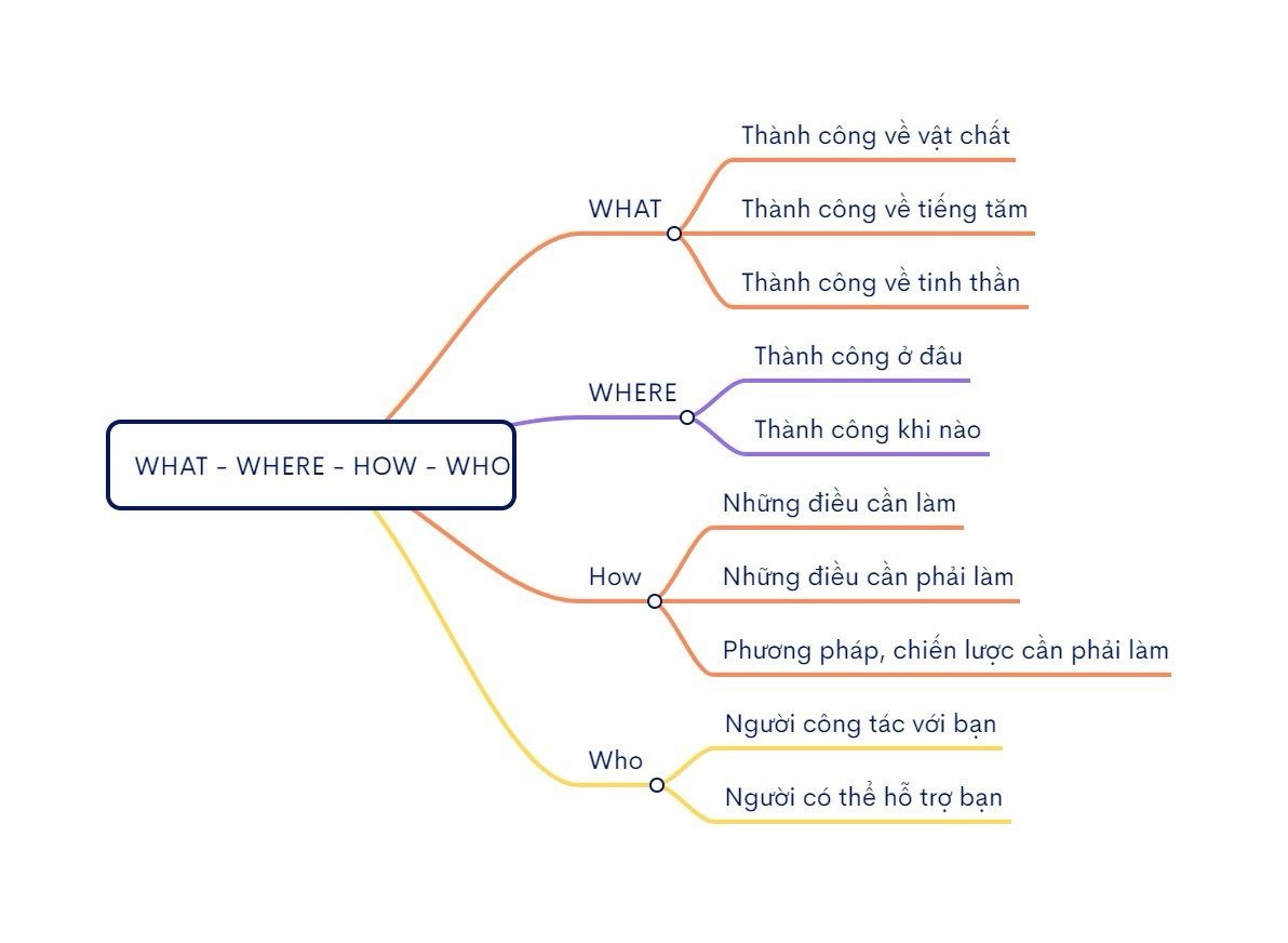 định hướng nghề nghiệp thông qua tiết SHCN cho HS-THPT