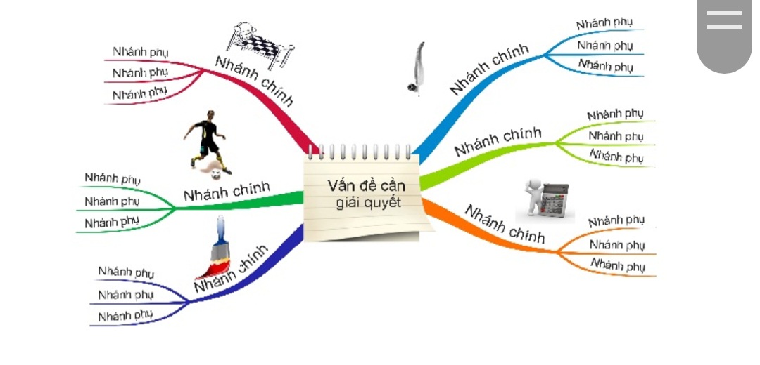 giải pháp giúp học sinh học giỏi môn tinh học