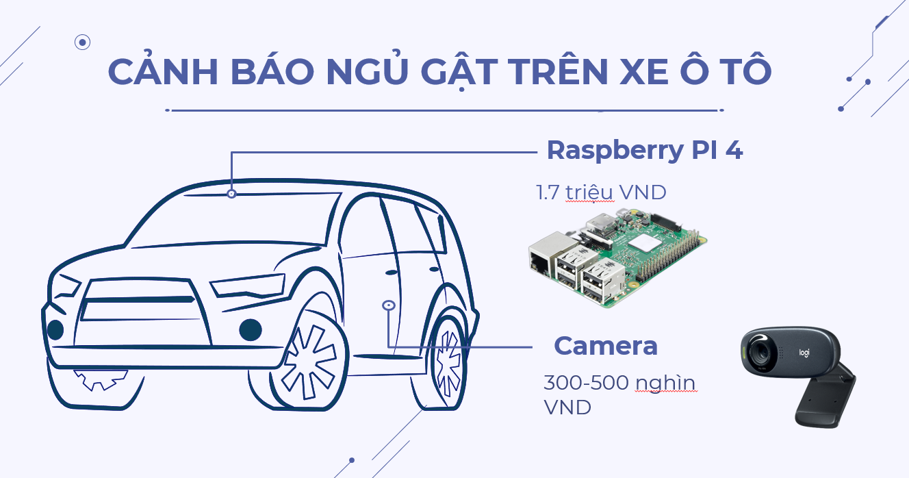 HỆ THỐNG CẢNH BÁO NGỦ GẬT TRÊN Ô TÔ