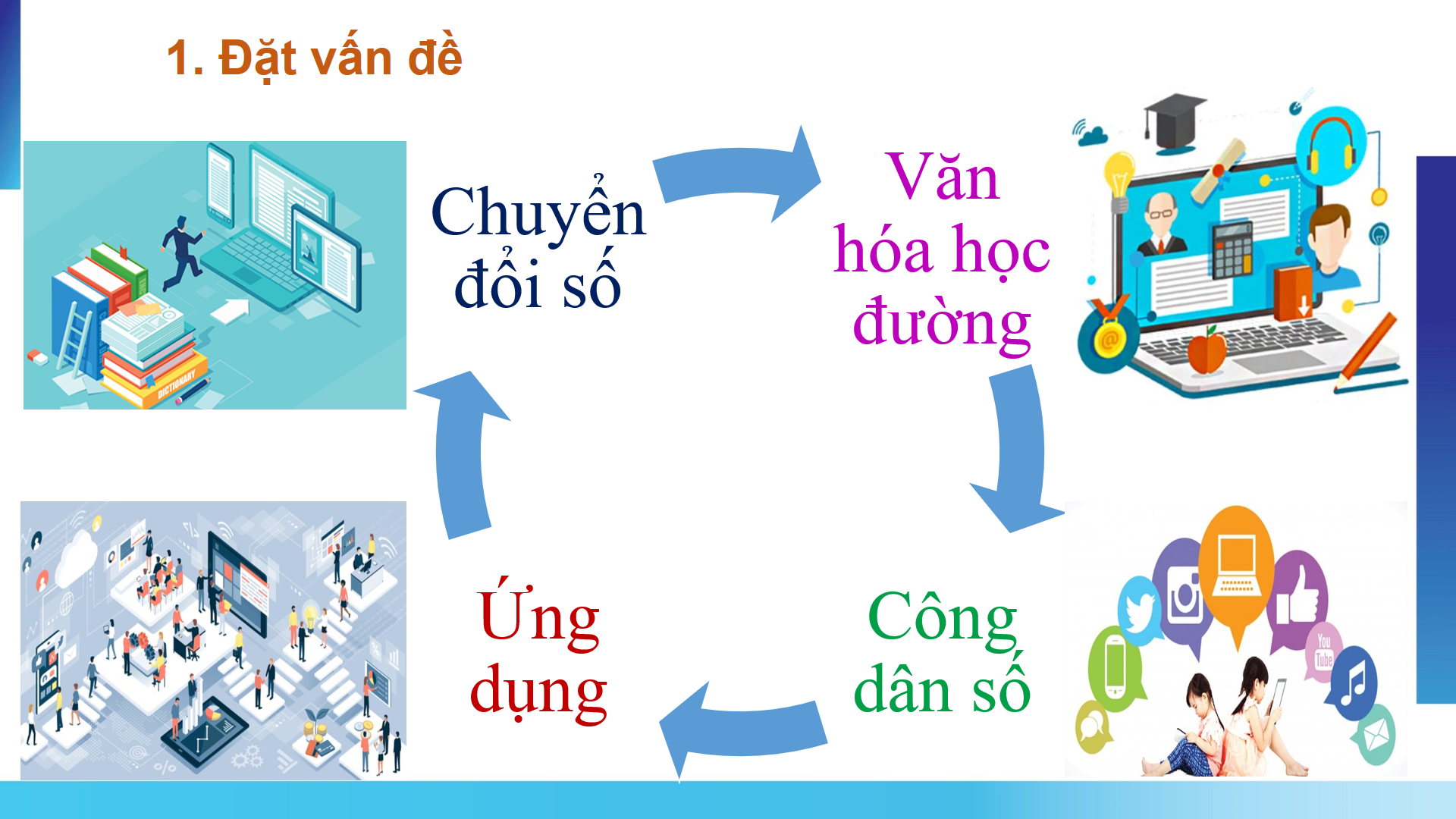 Ứng dụng mô hình “Công dân số”  vào công tác phát triển văn hóa học đường  trong bối cảnh chuyển đổi số