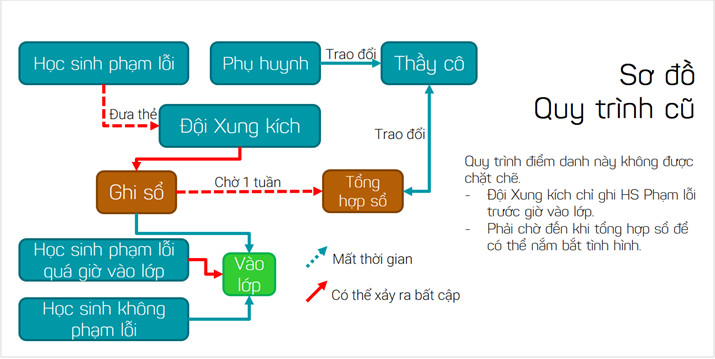 ỨNG DỤNG HỖ TRỢ QUẢN LÝ HỌC SINH BẰNG MÃ QR (QRTrack)