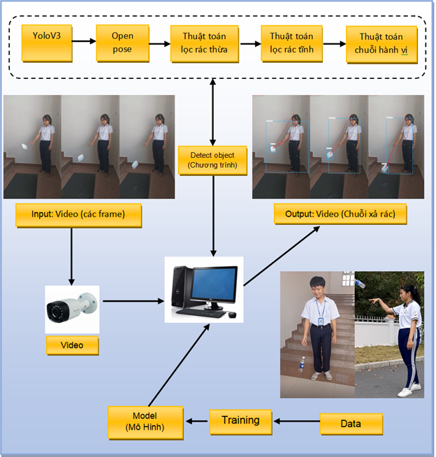 Nhận dạng hành vi vứt rác bừa bãi