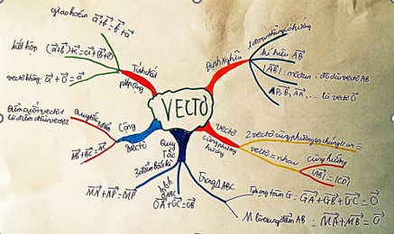 Vận dụng một số kỹ thuật dạy học theo định hướng phát triển năng lực học sinh vào dạy học môn Toán 10 mới