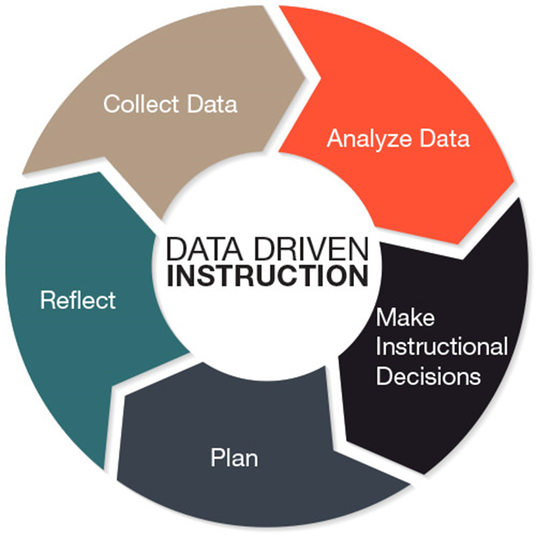 Phần mềm EduAnalytics - SỬ DỤNG PHÂN TÍCH DỮ LIỆU (DATA ANALYTICS) TRONG QUẢN LÝ GIÁO DỤC