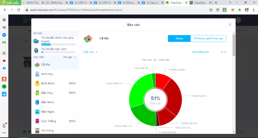 ỨNG DỤNG CÔNG CỤ CLASSDOJO TRONG CÔNG TÁC CHỦ NHIỆM LỚP 8/3 TRƯỜNG THCS ĐỒNG HẢI