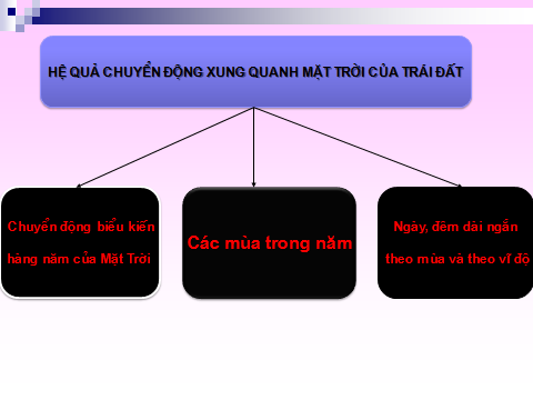 ỨNG DỤNG CÔNG NGHỆ THÔNG TIN TRONG DẠY HỌC