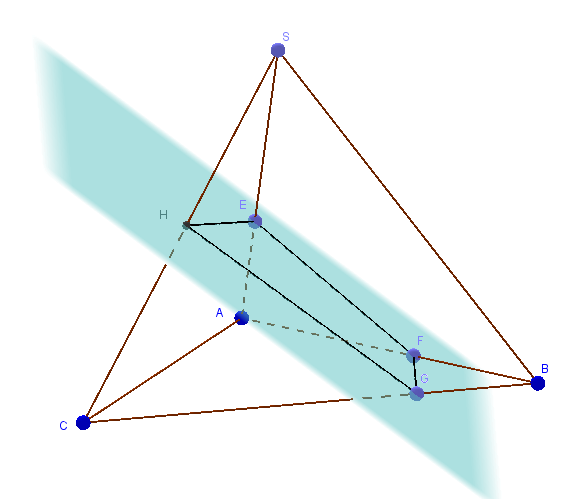 Ứng dụng phần mềm Geogebra trong dạy học hình học