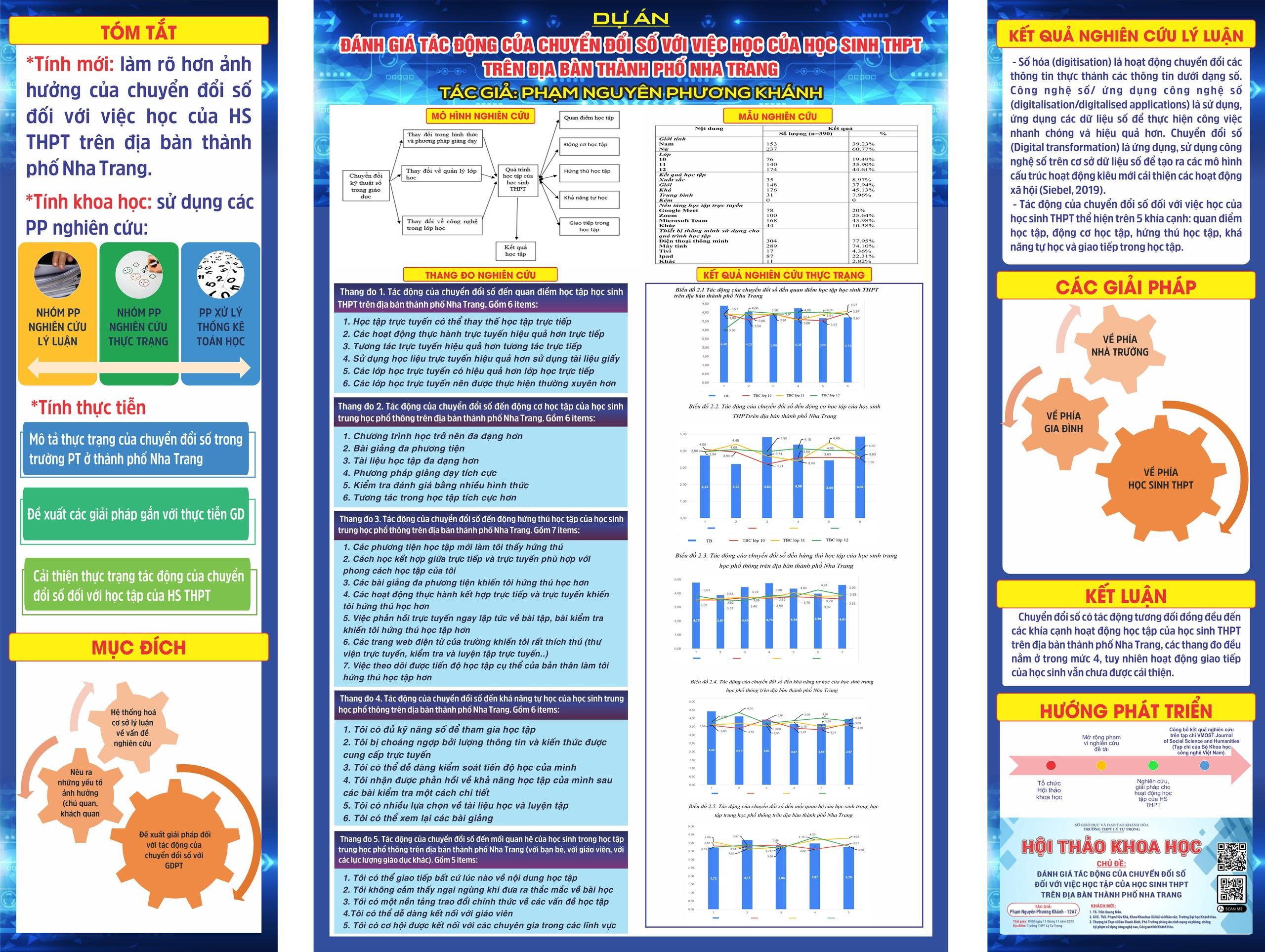 ĐÁNH GIÁ TÁC ĐỘNG CỦA CHUYỂN ĐỔI SỐ VỚI VIỆC HỌC CỦA HỌC SINH TRUNG HỌC PHỔ THÔNG  TRÊN ĐỊA BÀN THÀNH PHỐ NHA TRANG